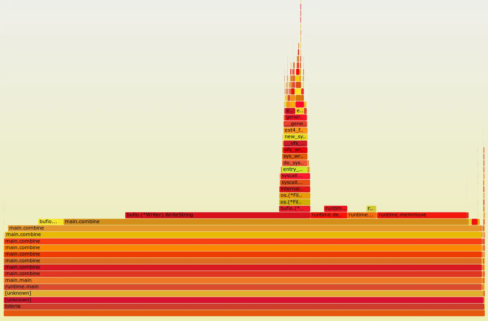 flamegraph mostrando o tempo consumido por cada parte do código